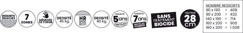 Pictogramme du matelas Dunlopillo Aldebaran