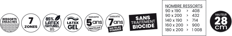Pictogramme du matelas Dunlopillo Sheratan