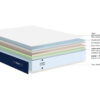 Écorché du Matelas Dunlopillo Alcyone