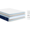 Écorché du Matelas Dunlopillo Alair