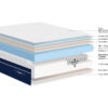 Écorché du Matelas Dunlopillo Capella