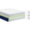 Écorché du Matelas Dunlopillo Orion