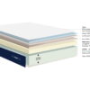 Écorché du Matelas Dunlopillo Pegase