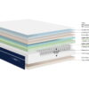 Écorché du Matelas Dunlopillo Sheratan